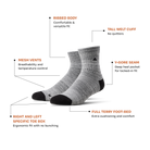 A pair of Ridgemont Staple Quarter Socks Grey socks with cream toe and cuff accents, shown with callout lines and text labels explaining key features like ribbed body, mesh vents, and full terry foot-bed on a white background.
