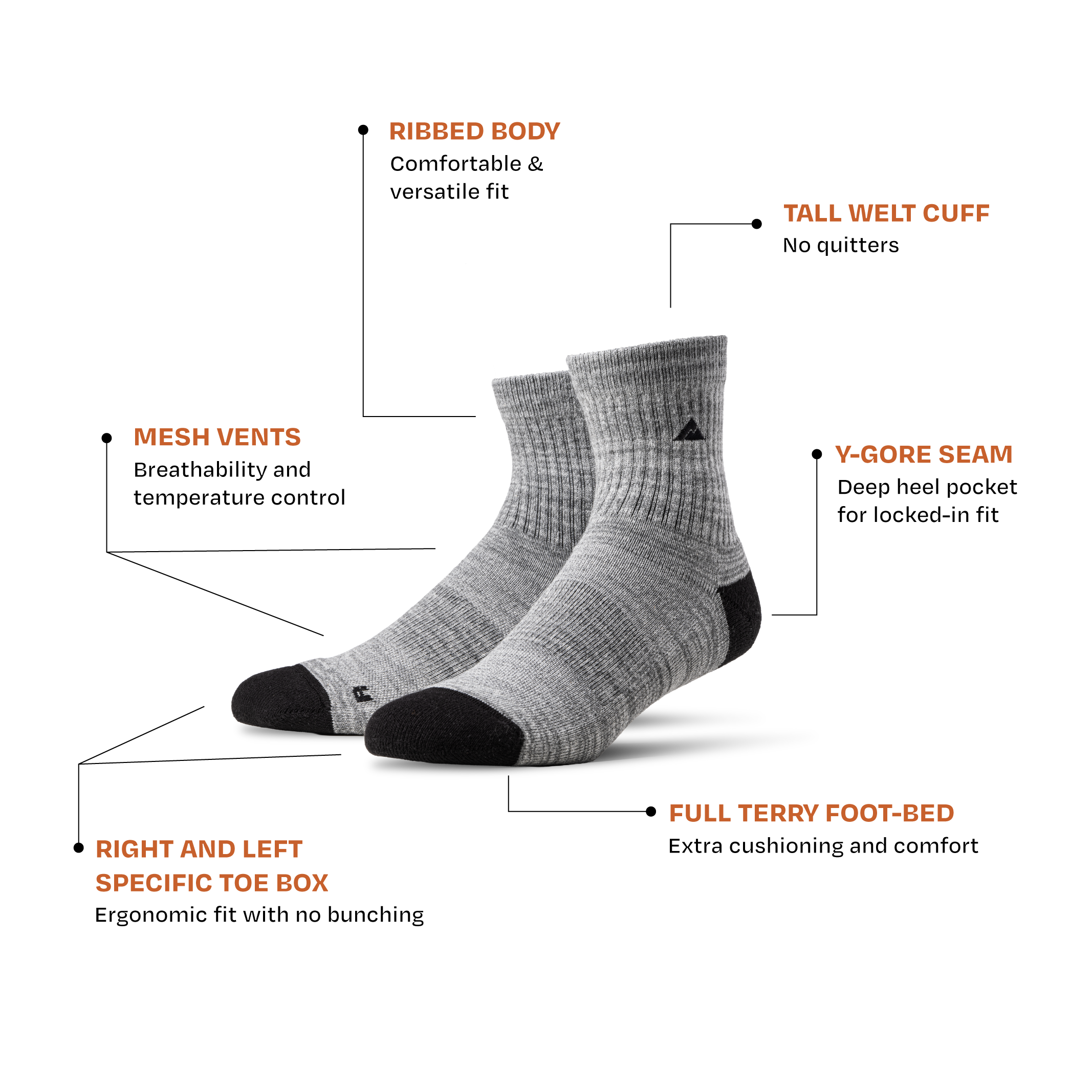 A pair of Ridgemont Staple Quarter Socks Grey socks with cream toe and cuff accents, shown with callout lines and text labels explaining key features like ribbed body, mesh vents, and full terry foot-bed on a white background.