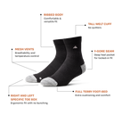 A pair of Ridgemont Staple Quarter Socks Black socks with cream toe and cuff accents, shown with callout lines and text labels explaining key features like ribbed body, mesh vents, and full terry foot-bed on a white background.