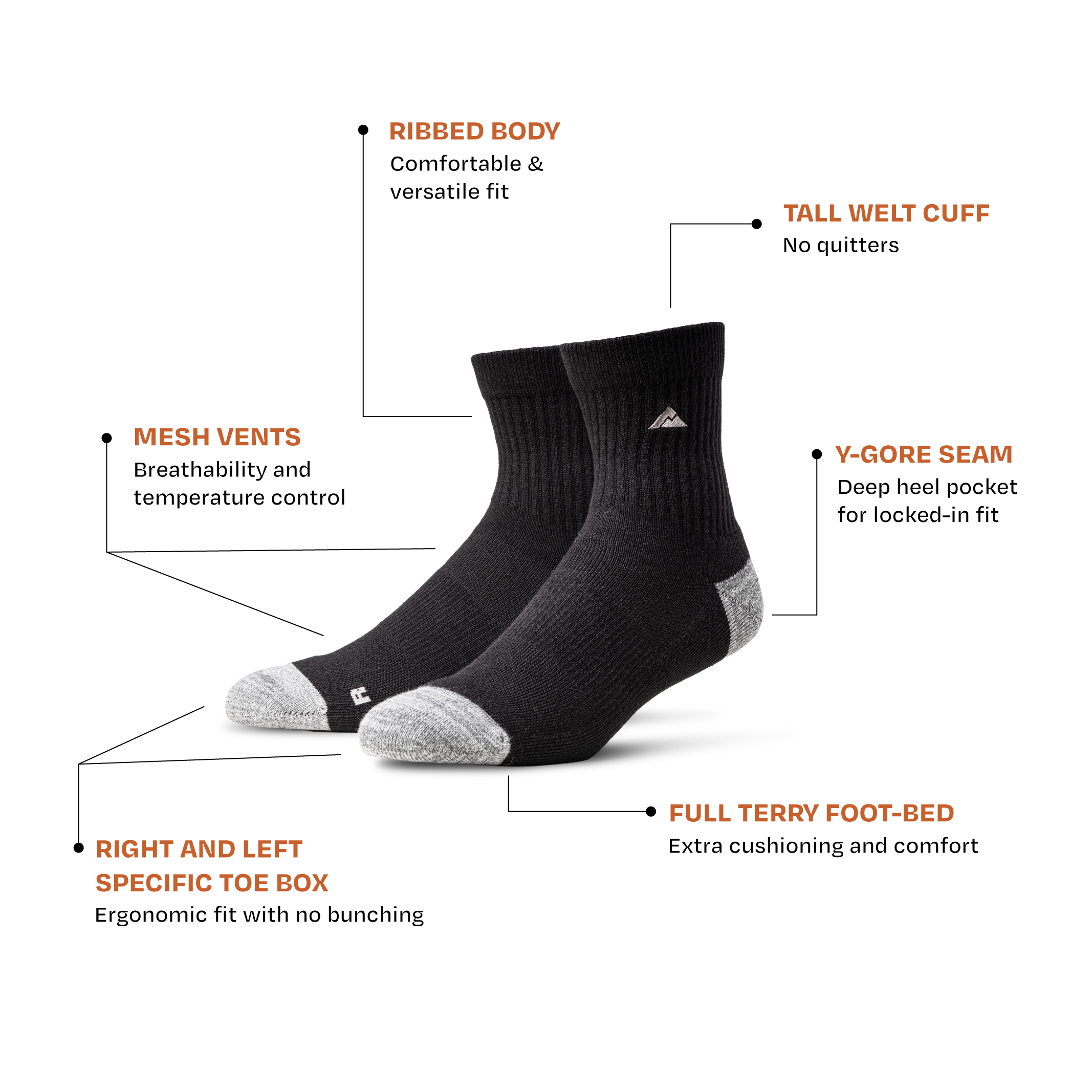 A pair of Ridgemont Staple Quarter Socks Black socks with cream toe and cuff accents, shown with callout lines and text labels explaining key features like ribbed body, mesh vents, and full terry foot-bed on a white background.