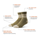 A pair of Trailblazer Quarter Socks - Olive Drab socks with cream toe and cuff accents, shown with callout lines and text labels explaining key features like ribbed body, mesh vents, and full terry foot-bed on a white background.