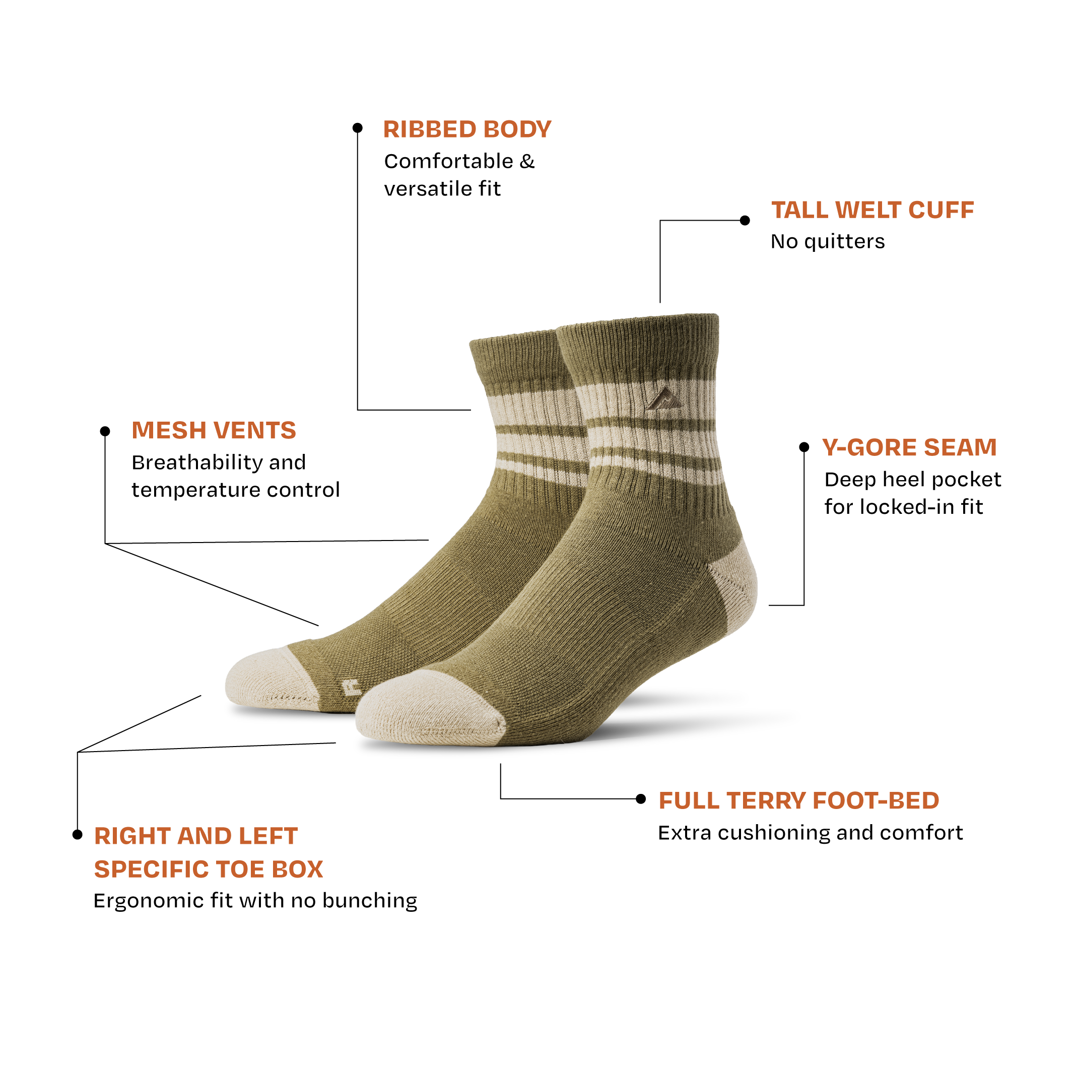 A pair of Trailblazer Quarter Socks - Olive Drab socks with cream toe and cuff accents, shown with callout lines and text labels explaining key features like ribbed body, mesh vents, and full terry foot-bed on a white background.